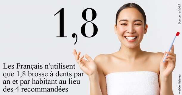 https://dr-prats-cecile.chirurgiens-dentistes.fr/Français brosses