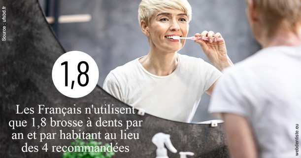 https://dr-prats-cecile.chirurgiens-dentistes.fr/Français brosses 2