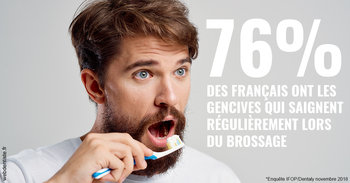 https://dr-prats-cecile.chirurgiens-dentistes.fr/76% des Français 2