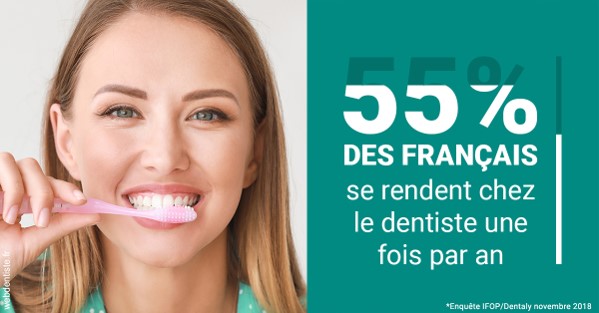 https://dr-prats-cecile.chirurgiens-dentistes.fr/55 % des Français 2
