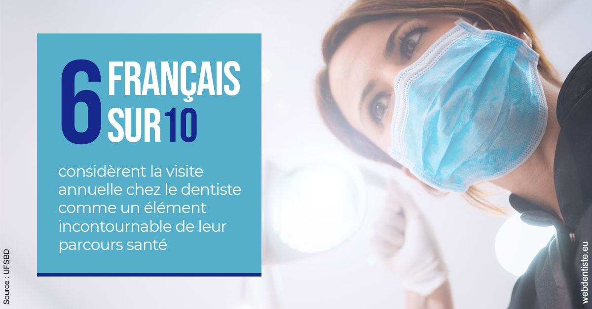 https://dr-prats-cecile.chirurgiens-dentistes.fr/Visite annuelle 2